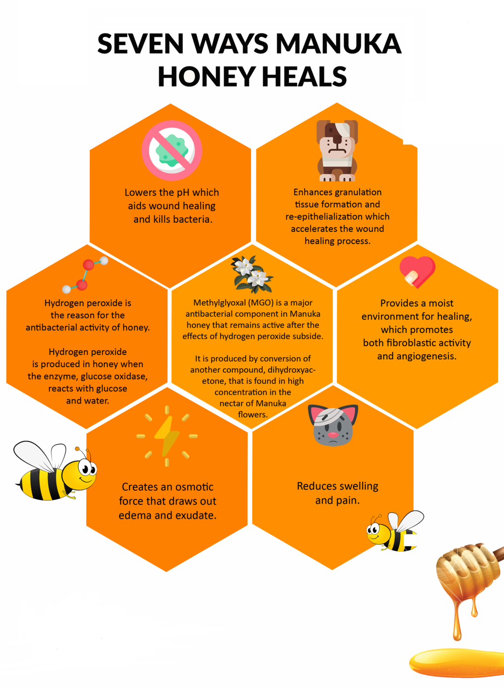 Pure Raw Manuka Honey for People or Pets